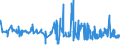 KN 02032290 /Exporte /Einheit = Preise (Euro/Tonne) /Partnerland: Schweiz /Meldeland: Eur27_2020 /02032290:Schinken Oder Schultern und Teile Davon, mit Knochen, von Schweinen, Gefroren (Ausg. von Hausschweinen)