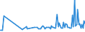 KN 02032290 /Exporte /Einheit = Preise (Euro/Tonne) /Partnerland: Andorra /Meldeland: Eur27_2020 /02032290:Schinken Oder Schultern und Teile Davon, mit Knochen, von Schweinen, Gefroren (Ausg. von Hausschweinen)