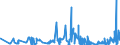 KN 02032290 /Exporte /Einheit = Preise (Euro/Tonne) /Partnerland: Polen /Meldeland: Eur27_2020 /02032290:Schinken Oder Schultern und Teile Davon, mit Knochen, von Schweinen, Gefroren (Ausg. von Hausschweinen)