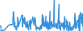 KN 02032290 /Exporte /Einheit = Preise (Euro/Tonne) /Partnerland: Tschechien /Meldeland: Eur27_2020 /02032290:Schinken Oder Schultern und Teile Davon, mit Knochen, von Schweinen, Gefroren (Ausg. von Hausschweinen)