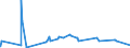 KN 02032290 /Exporte /Einheit = Preise (Euro/Tonne) /Partnerland: Moldau /Meldeland: Eur27_2020 /02032290:Schinken Oder Schultern und Teile Davon, mit Knochen, von Schweinen, Gefroren (Ausg. von Hausschweinen)