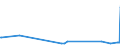 KN 02032290 /Exporte /Einheit = Preise (Euro/Tonne) /Partnerland: Kasachstan /Meldeland: Eur15 /02032290:Schinken Oder Schultern und Teile Davon, mit Knochen, von Schweinen, Gefroren (Ausg. von Hausschweinen)