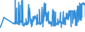 KN 02032290 /Exporte /Einheit = Preise (Euro/Tonne) /Partnerland: Slowenien /Meldeland: Eur27_2020 /02032290:Schinken Oder Schultern und Teile Davon, mit Knochen, von Schweinen, Gefroren (Ausg. von Hausschweinen)