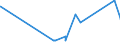 KN 02032290 /Exporte /Einheit = Preise (Euro/Tonne) /Partnerland: Marokko /Meldeland: Eur27_2020 /02032290:Schinken Oder Schultern und Teile Davon, mit Knochen, von Schweinen, Gefroren (Ausg. von Hausschweinen)