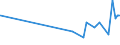 KN 02032290 /Exporte /Einheit = Preise (Euro/Tonne) /Partnerland: Guinea /Meldeland: Eur27_2020 /02032290:Schinken Oder Schultern und Teile Davon, mit Knochen, von Schweinen, Gefroren (Ausg. von Hausschweinen)