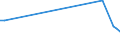 KN 02032290 /Exporte /Einheit = Preise (Euro/Tonne) /Partnerland: Sierra Leone /Meldeland: Europäische Union /02032290:Schinken Oder Schultern und Teile Davon, mit Knochen, von Schweinen, Gefroren (Ausg. von Hausschweinen)