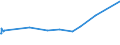 KN 02032290 /Exporte /Einheit = Preise (Euro/Tonne) /Partnerland: Nigeria /Meldeland: Europäische Union /02032290:Schinken Oder Schultern und Teile Davon, mit Knochen, von Schweinen, Gefroren (Ausg. von Hausschweinen)