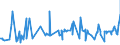 KN 02032290 /Exporte /Einheit = Preise (Euro/Tonne) /Partnerland: Gabun /Meldeland: Eur27_2020 /02032290:Schinken Oder Schultern und Teile Davon, mit Knochen, von Schweinen, Gefroren (Ausg. von Hausschweinen)