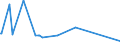 KN 02032290 /Exporte /Einheit = Preise (Euro/Tonne) /Partnerland: Seychellen /Meldeland: Eur27_2020 /02032290:Schinken Oder Schultern und Teile Davon, mit Knochen, von Schweinen, Gefroren (Ausg. von Hausschweinen)