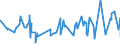 KN 02032290 /Exporte /Einheit = Preise (Euro/Tonne) /Partnerland: Suedafrika /Meldeland: Eur27_2020 /02032290:Schinken Oder Schultern und Teile Davon, mit Knochen, von Schweinen, Gefroren (Ausg. von Hausschweinen)