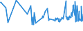 KN 02032290 /Exporte /Einheit = Preise (Euro/Tonne) /Partnerland: Groenland /Meldeland: Eur27_2020 /02032290:Schinken Oder Schultern und Teile Davon, mit Knochen, von Schweinen, Gefroren (Ausg. von Hausschweinen)