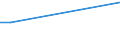 KN 02032290 /Exporte /Einheit = Preise (Euro/Tonne) /Partnerland: Mexiko /Meldeland: Europäische Union /02032290:Schinken Oder Schultern und Teile Davon, mit Knochen, von Schweinen, Gefroren (Ausg. von Hausschweinen)