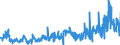 KN 02032911 /Exporte /Einheit = Preise (Euro/Tonne) /Partnerland: Deutschland /Meldeland: Eur27_2020 /02032911:Vorderteile und Teile Davon, von Hausschweinen, Gefroren