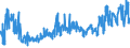 KN 02032911 /Exporte /Einheit = Preise (Euro/Tonne) /Partnerland: Daenemark /Meldeland: Eur27_2020 /02032911:Vorderteile und Teile Davon, von Hausschweinen, Gefroren