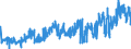 KN 02032911 /Exporte /Einheit = Preise (Euro/Tonne) /Partnerland: Portugal /Meldeland: Eur27_2020 /02032911:Vorderteile und Teile Davon, von Hausschweinen, Gefroren