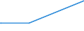 KN 02032911 /Exporte /Einheit = Preise (Euro/Tonne) /Partnerland: Island /Meldeland: Eur27_2020 /02032911:Vorderteile und Teile Davon, von Hausschweinen, Gefroren