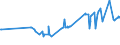 KN 02032911 /Exporte /Einheit = Preise (Euro/Tonne) /Partnerland: Weissrussland /Meldeland: Eur15 /02032911:Vorderteile und Teile Davon, von Hausschweinen, Gefroren