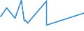 KN 02032911 /Exporte /Einheit = Preise (Euro/Tonne) /Partnerland: Armenien /Meldeland: Eur27_2020 /02032911:Vorderteile und Teile Davon, von Hausschweinen, Gefroren