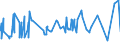 KN 02032911 /Exporte /Einheit = Preise (Euro/Tonne) /Partnerland: Bosn.-herzegowina /Meldeland: Eur27_2020 /02032911:Vorderteile und Teile Davon, von Hausschweinen, Gefroren