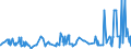 KN 02032911 /Exporte /Einheit = Preise (Euro/Tonne) /Partnerland: Ehem.jug.rep.mazed /Meldeland: Eur27_2020 /02032911:Vorderteile und Teile Davon, von Hausschweinen, Gefroren