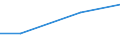 KN 02032911 /Exporte /Einheit = Preise (Euro/Tonne) /Partnerland: Libyen /Meldeland: Eur27_2020 /02032911:Vorderteile und Teile Davon, von Hausschweinen, Gefroren