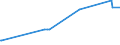 KN 02032911 /Exporte /Einheit = Preise (Euro/Tonne) /Partnerland: Guinea-biss. /Meldeland: Eur27_2020 /02032911:Vorderteile und Teile Davon, von Hausschweinen, Gefroren