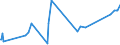 KN 02032911 /Exporte /Einheit = Preise (Euro/Tonne) /Partnerland: Guinea /Meldeland: Eur27_2020 /02032911:Vorderteile und Teile Davon, von Hausschweinen, Gefroren