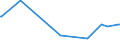 KN 02032911 /Exporte /Einheit = Preise (Euro/Tonne) /Partnerland: Sierra Leone /Meldeland: Eur27_2020 /02032911:Vorderteile und Teile Davon, von Hausschweinen, Gefroren