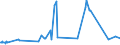 KN 02032911 /Exporte /Einheit = Preise (Euro/Tonne) /Partnerland: Ghana /Meldeland: Eur27_2020 /02032911:Vorderteile und Teile Davon, von Hausschweinen, Gefroren