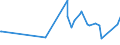 KN 02032911 /Exporte /Einheit = Preise (Euro/Tonne) /Partnerland: Mosambik /Meldeland: Eur27_2020 /02032911:Vorderteile und Teile Davon, von Hausschweinen, Gefroren