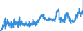 CN 02032915 /Exports /Unit = Prices (Euro/ton) /Partner: Netherlands /Reporter: Eur27_2020 /02032915:Frozen Bellies `streaky` and Cuts Thereof of Domestic Swine