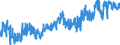 KN 02032915 /Exporte /Einheit = Preise (Euro/Tonne) /Partnerland: Daenemark /Meldeland: Eur27_2020 /02032915:Bäuche `bauchspeck` und Teile Davon, von Hausschweinen, Gefroren