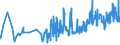 CN 02032915 /Exports /Unit = Prices (Euro/ton) /Partner: Luxembourg /Reporter: Eur27_2020 /02032915:Frozen Bellies `streaky` and Cuts Thereof of Domestic Swine