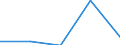 KN 02032915 /Exporte /Einheit = Preise (Euro/Tonne) /Partnerland: Faeroer /Meldeland: Eur27 /02032915:Bäuche `bauchspeck` und Teile Davon, von Hausschweinen, Gefroren