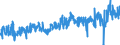 KN 02032915 /Exporte /Einheit = Preise (Euro/Tonne) /Partnerland: Schweden /Meldeland: Eur27_2020 /02032915:Bäuche `bauchspeck` und Teile Davon, von Hausschweinen, Gefroren