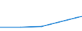 KN 02032915 /Exporte /Einheit = Preise (Euro/Tonne) /Partnerland: Tschechoslow /Meldeland: Eur27 /02032915:Bäuche `bauchspeck` und Teile Davon, von Hausschweinen, Gefroren