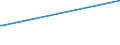 KN 02032915 /Exporte /Einheit = Preise (Euro/Tonne) /Partnerland: Kirgistan /Meldeland: Eur28 /02032915:Bäuche `bauchspeck` und Teile Davon, von Hausschweinen, Gefroren