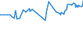 KN 02032915 /Exporte /Einheit = Preise (Euro/Tonne) /Partnerland: Aegypten /Meldeland: Eur27_2020 /02032915:Bäuche `bauchspeck` und Teile Davon, von Hausschweinen, Gefroren