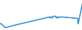 KN 02032915 /Exporte /Einheit = Preise (Euro/Tonne) /Partnerland: Niger /Meldeland: Eur27_2020 /02032915:Bäuche `bauchspeck` und Teile Davon, von Hausschweinen, Gefroren