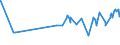 KN 02032915 /Exporte /Einheit = Preise (Euro/Tonne) /Partnerland: Sierra Leone /Meldeland: Eur27_2020 /02032915:Bäuche `bauchspeck` und Teile Davon, von Hausschweinen, Gefroren