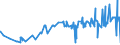 KN 02032915 /Exporte /Einheit = Preise (Euro/Tonne) /Partnerland: Ghana /Meldeland: Eur27_2020 /02032915:Bäuche `bauchspeck` und Teile Davon, von Hausschweinen, Gefroren