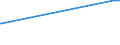 KN 02032915 /Exporte /Einheit = Preise (Euro/Tonne) /Partnerland: Zentralaf.republik /Meldeland: Europäische Union /02032915:Bäuche `bauchspeck` und Teile Davon, von Hausschweinen, Gefroren