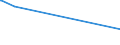 CN 02032990 /Exports /Unit = Prices (Euro/ton) /Partner: Uganda /Reporter: European Union /02032990:Frozen Meat of Non-domestic Swine (Excl. Carcases and Half-carcases and Hams, Shoulders and Cuts Thereof, With Bone In)