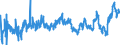 CN 0203 /Exports /Unit = Prices (Euro/ton) /Partner: Bosnia-herz. /Reporter: Eur27_2020 /0203:Meat of Swine, Fresh, Chilled or Frozen