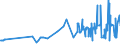 CN 0203 /Exports /Unit = Prices (Euro/ton) /Partner: Niger /Reporter: Eur27_2020 /0203:Meat of Swine, Fresh, Chilled or Frozen