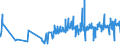 CN 0203 /Exports /Unit = Prices (Euro/ton) /Partner: Guinea Biss. /Reporter: Eur27_2020 /0203:Meat of Swine, Fresh, Chilled or Frozen