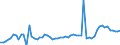 CN 02041000 /Exports /Unit = Prices (Euro/ton) /Partner: United Kingdom(Excluding Northern Ireland) /Reporter: Eur27_2020 /02041000:Fresh or Chilled Lamb Carcases and Half-carcases