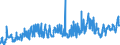 CN 02041000 /Exports /Unit = Prices (Euro/ton) /Partner: Switzerland /Reporter: Eur27_2020 /02041000:Fresh or Chilled Lamb Carcases and Half-carcases