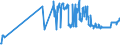 CN 02041000 /Exports /Unit = Prices (Euro/ton) /Partner: Latvia /Reporter: Eur27_2020 /02041000:Fresh or Chilled Lamb Carcases and Half-carcases