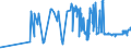 CN 02041000 /Exports /Unit = Prices (Euro/ton) /Partner: Lithuania /Reporter: Eur27_2020 /02041000:Fresh or Chilled Lamb Carcases and Half-carcases